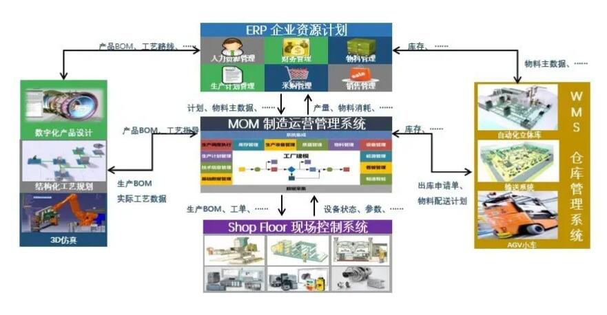 達(dá)索DELMIAWORKS有哪些功能？